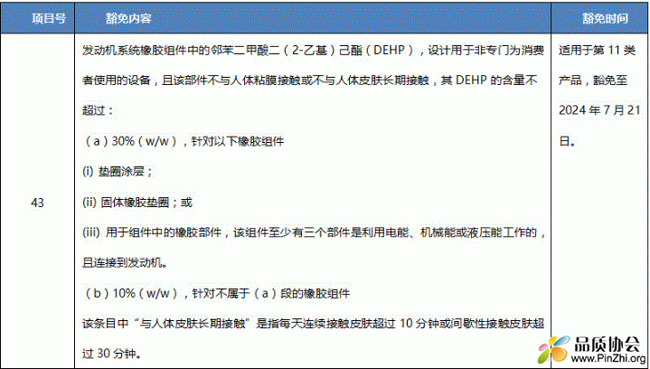 欧盟RoHS附件Ⅲ新增第43条目