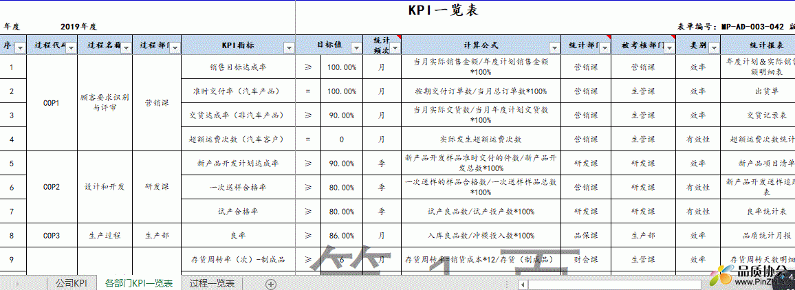 全公司KPI明細表-IATF16949用