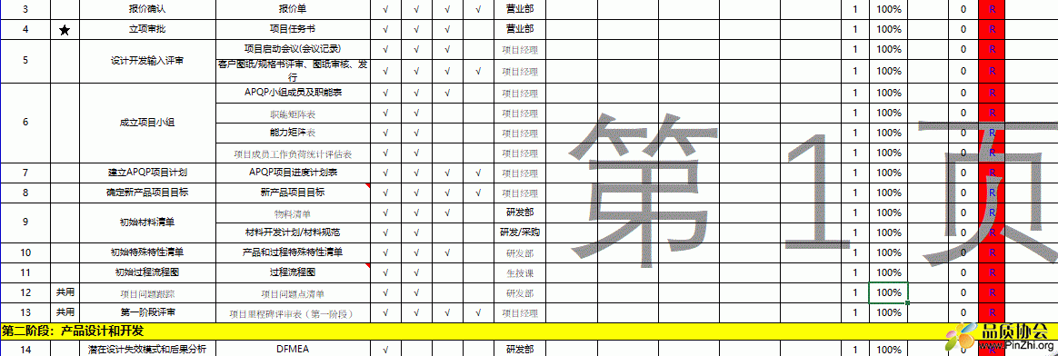 APQP项目进度计划表