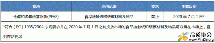 丹麦禁止在食品接触纸和纸板中使用PFAS