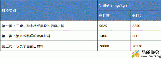 欧盟修订玩具指令中铝限值