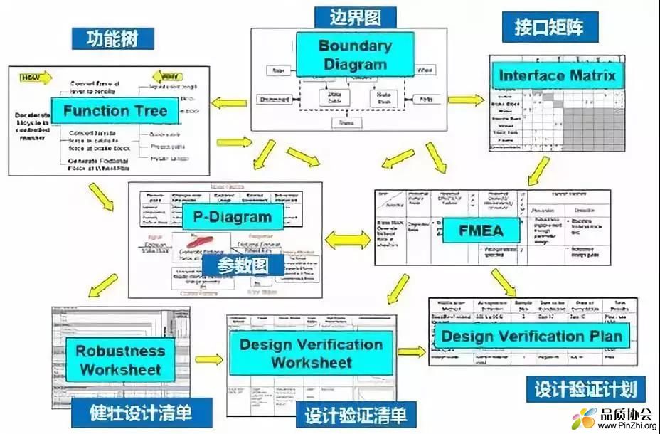 FMEA工具.jpg