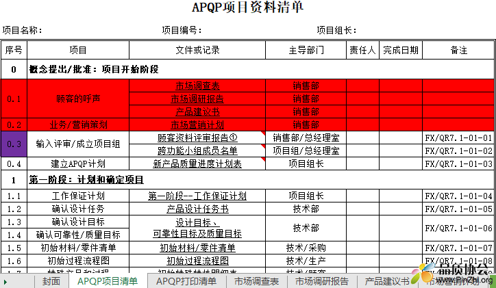 APQP项目资料清单