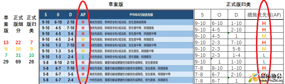 AP草案与正式版对照.png
