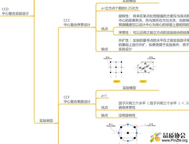 DOE的思维导图模型