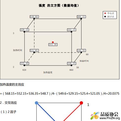 因子主效应与交互效应计算