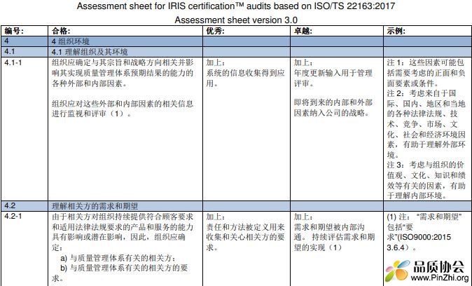 ISO 22163 certification