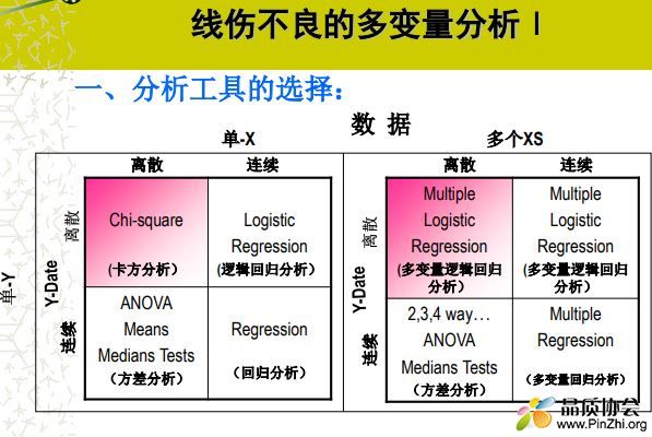 松下六西格玛案例《马达定子线伤不良率低减50%》