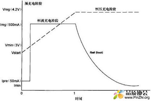 手机快速的工作原理