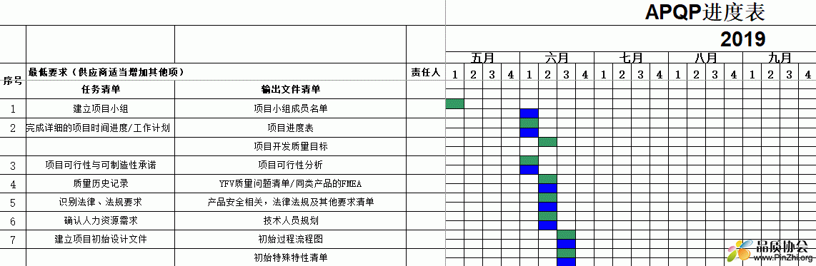 延锋APQP开发进度表