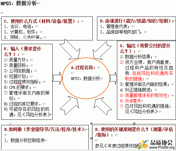 IATF16949全套各过程乌龟图