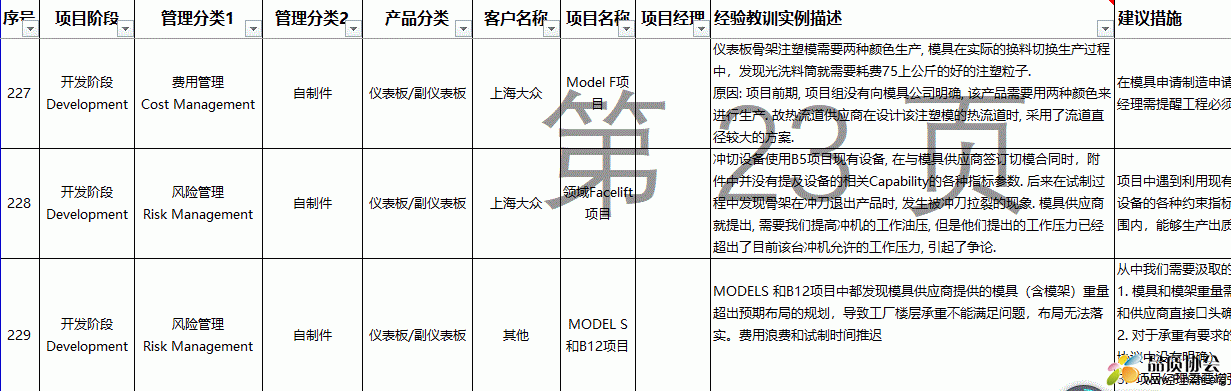 延锋伟世通项目管理229个经验教训总结