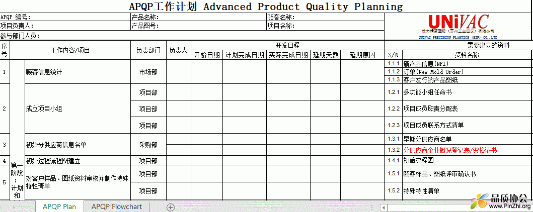 APQP-PIan（注塑模具开发）