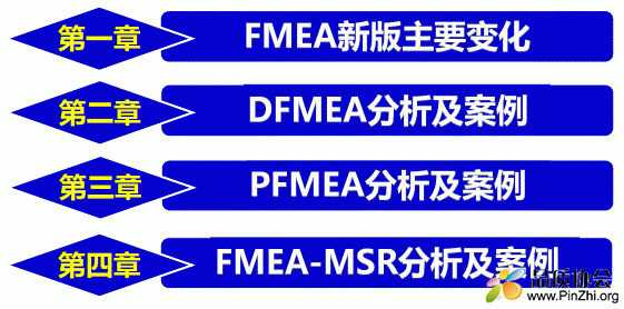 FMEA培训.GIF