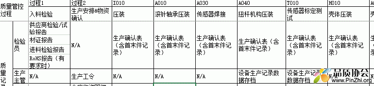 生产过程质量管理流程案例