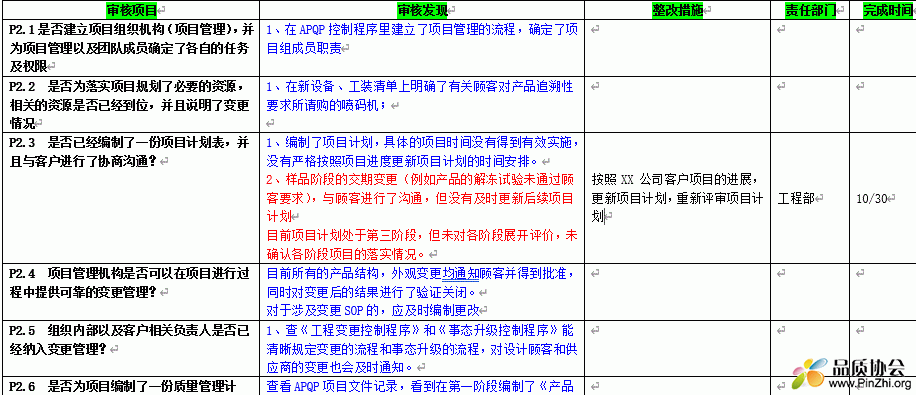 过程审核检查表示例