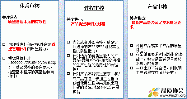 VDA6.3过程审核知识普及