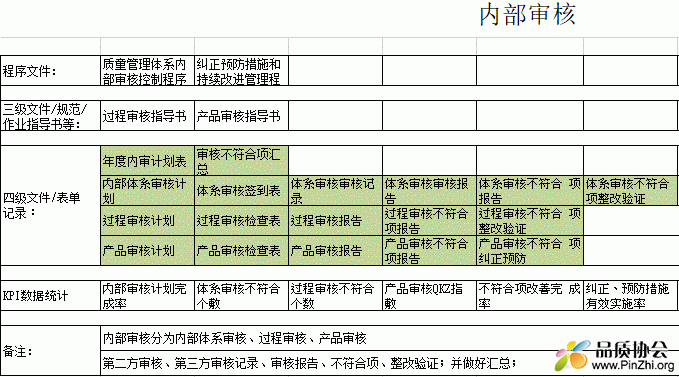 内部审核.GIF