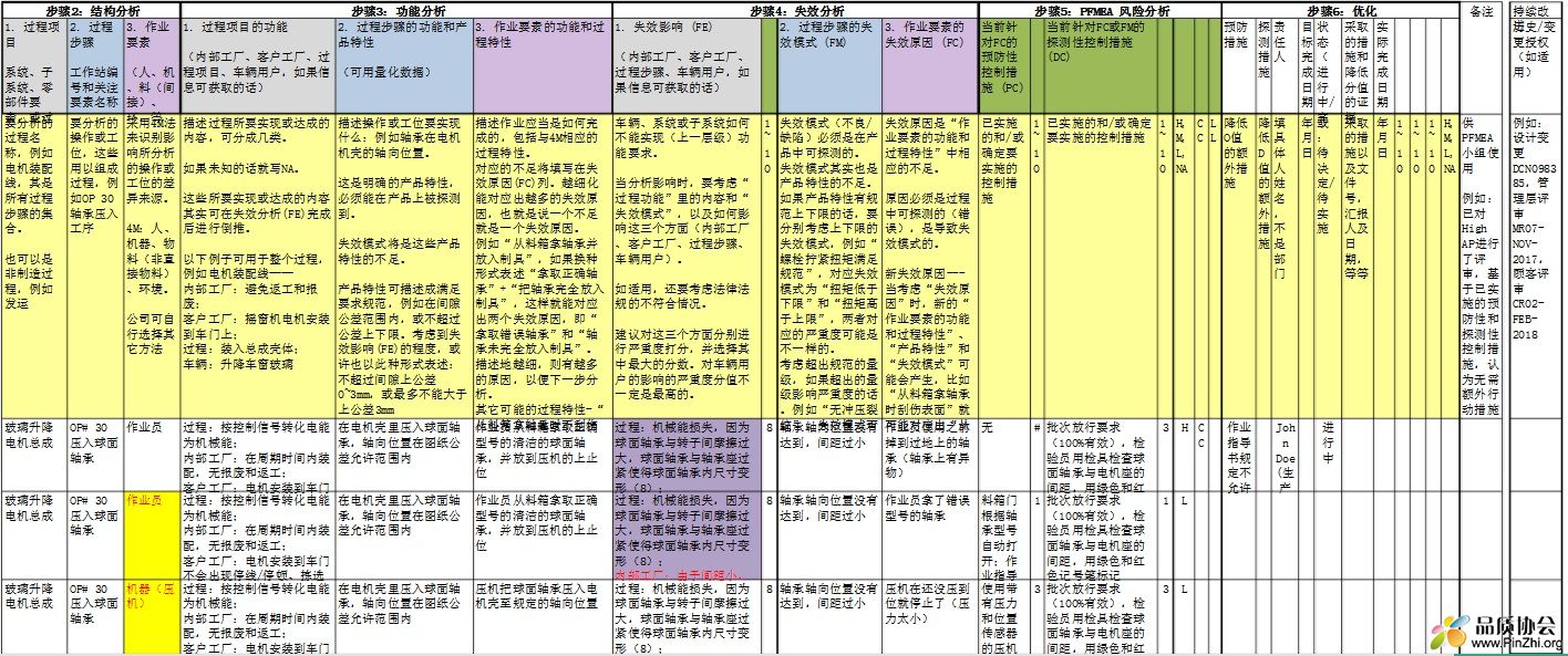 新版FMEA表单模板.jpg