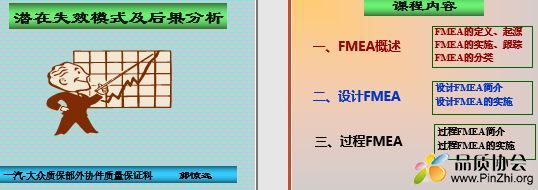 FMEA潜在失效模式及后果分析 BY 一汽大众 郭惊远