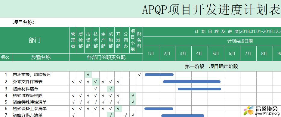 APQP项目开发进度显示系统