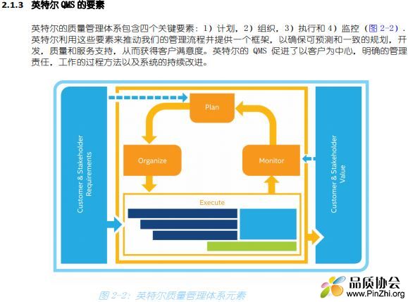 英特尔质量体系手册