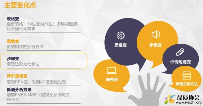 新版FMEA培训