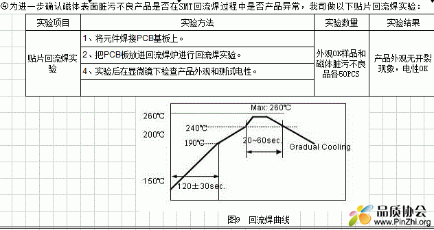 磁体表面脏污不良投诉回复报告.GIF