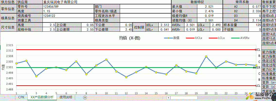 初始过程能力分析报告