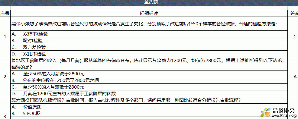 110道绿带模拟试题（二波来袭）