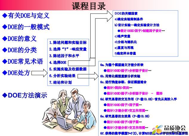 DOE与Minitab培训教材