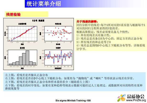 MINITAB教材