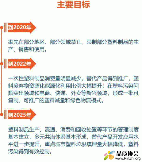 《关于进一步加强塑料污染治理的意见》.GIF