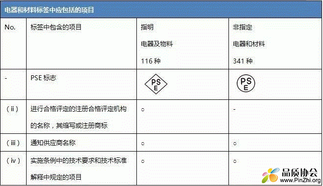 PSE标签的详细信息.GIF