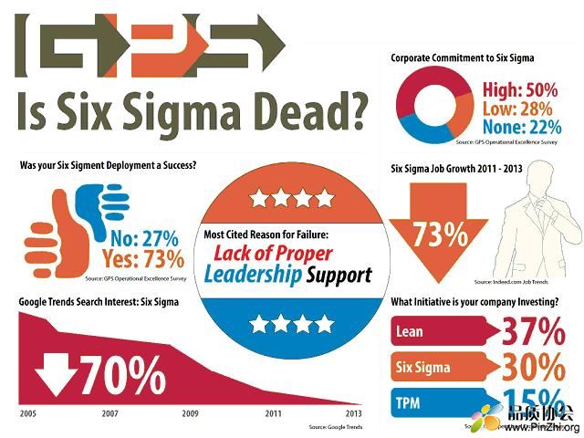 Six sigma.jpg