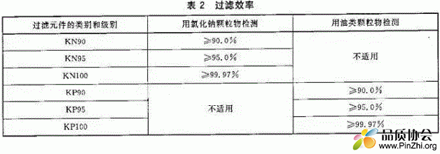 过滤性能