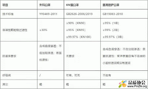 常见口罩的区别