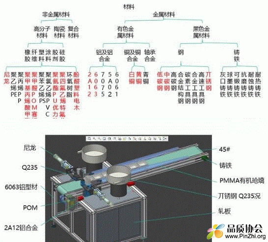 常用设备材料：金属不非金属材料的种类和简介