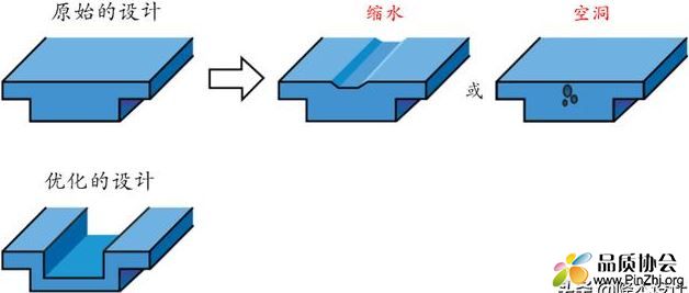 缩水、缩痕或凹痕(sink mark).JPG