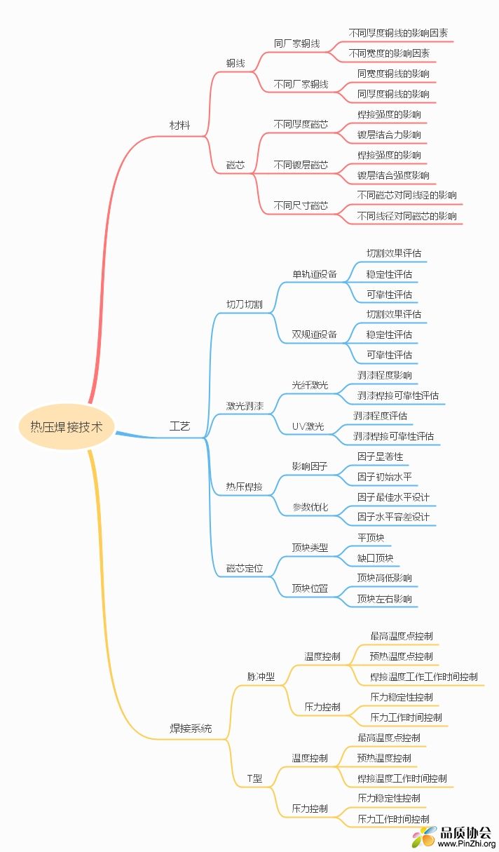 热压焊接技术.jpg