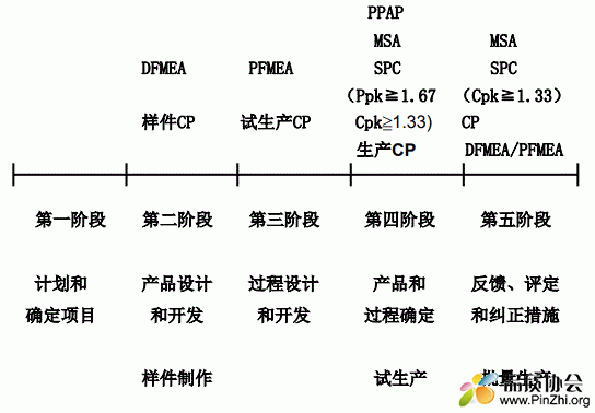 APQP产品质量先期策划培训教材