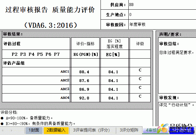 VDA6.3-2016 过程审核报告 质量能力评价