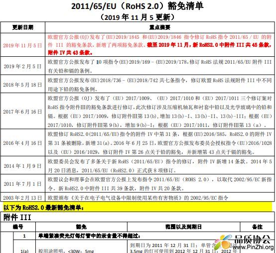 RoHS2.0附件III与附件IV