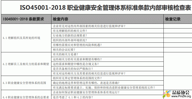 ISO45001-2018 职业健康安全管理体系标准条款内部审核检查表