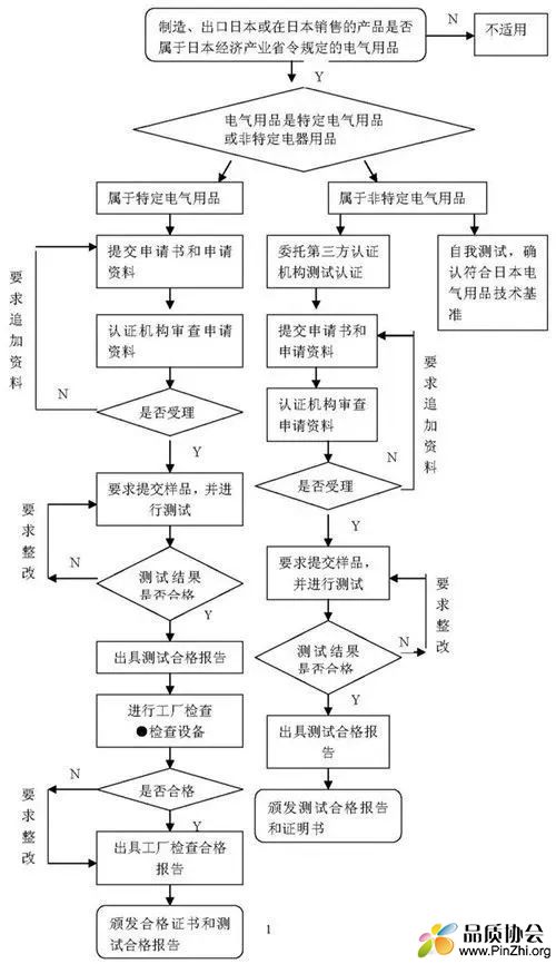 日本菱形PSE与圆形PSE认证流程.jpg