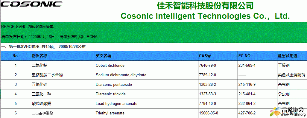 REACH SVHC 205项 调查表.GIF