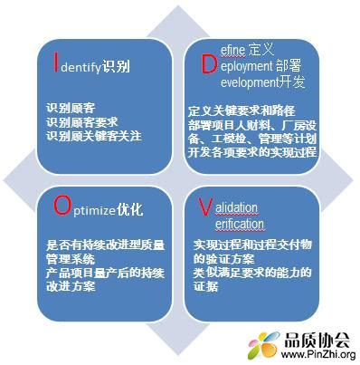 如何来具体开展TQR评审工作