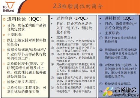 质量部检验员培训资料