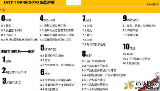 IATF16949-2016条款讲解.JPG