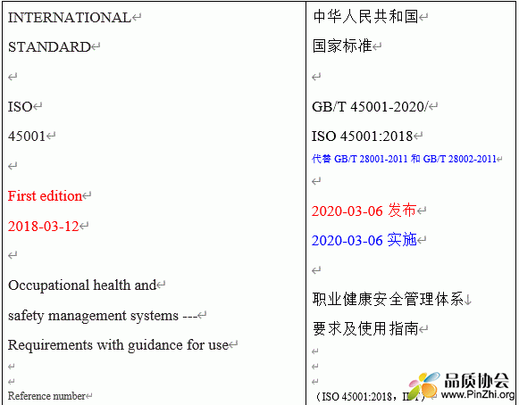 ISO 45001  GB 45001 2020中英文对照